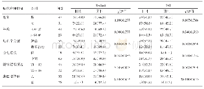 表2 Beclin1、p62的表达与结直肠癌临床病理学参数的关系