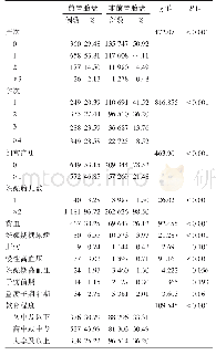 表1 2013-2017年河北省孕产妇一般人口学特征