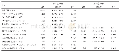 表3 影响结直肠癌患者总生存期相关风险因素的单因素和多因素分析