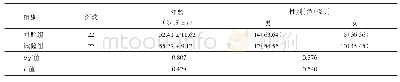 《表1 两组患者年龄及性别对比分析》