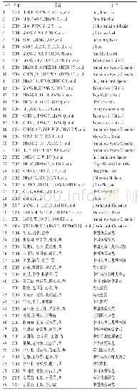 《表1 纳入文献基本情况：中国氟喹诺酮耐药结核分枝杆菌gyr基因序列特征分析》