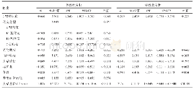 表4 影响支架内再狭窄因素的Logistic回归分析结果