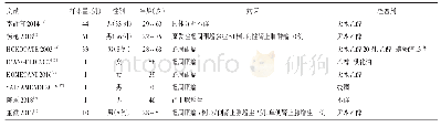 《表1 经皮肾上腺动脉栓塞治疗原发性醛固酮增多症的文献报道》