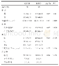 《表2 1 0～15 mm CSP与HSP患者临床特征及切除息肉的内镜及组织学特征》