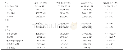 《表1 COVID-19患者的一般情况》