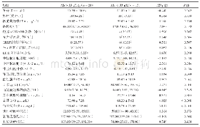 《表2 Alb&gt;33 g/L组和Alb≤33 g/L组各指标比较》