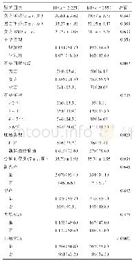 《表2 双胎发育不同类型的社会人口学特征及妊娠结局的比较》