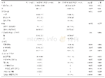 《表1 一级编码示例：主动脉腔内修复术和术中支架人工血管植入术治疗外伤性主动脉弓降部病变的疗效》