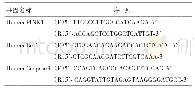 表2 引物序列列表：PTEN诱导激酶1抵抗胃癌细胞凋亡并诱导奥沙利铂耐药