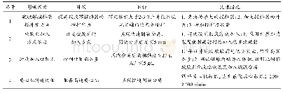 表6 废弃钻井液固液分离影响因素分析及对策