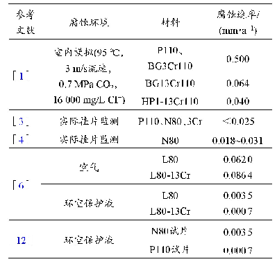 表4 不同参考文献所给出的储气库注采井油套管腐蚀速率