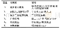 《表2 各变量说明：缩小十堰市城乡居民收入差距的路径研究——基于乡村振兴战略视角》