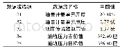 《表1 发动机怠速工况下的数据流》