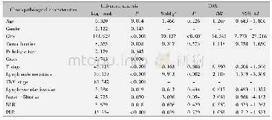 《表3 影响胃癌患者总生存期的单因素及COX多因素分析》