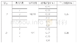 《表1 不同蓄能介质液相渗透率实验》