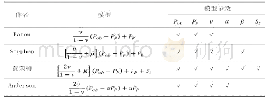 表1 地层破裂压力计算模型