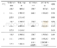 《表3 南海某区块套管下入层序》