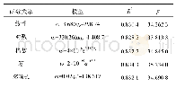 《表3 火成岩研磨性指标与等效石英含量关系回归结果》