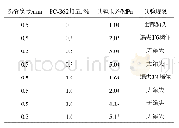 表1 堵漏剂PC-B62对0.5 mm宽裂缝的堵漏效果（180℃）