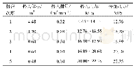 《表3 X-10井挤水泥作业参数》