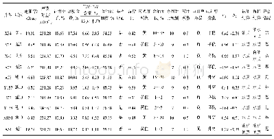 《表4 环西—彭阳地区延安组综合解释图版验证结果》