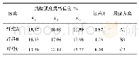 表4 抗拉强度极差分析：多尺度纤维韧性水泥浆体系研究与应用