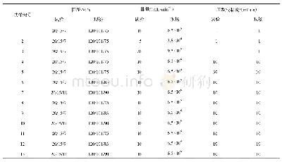 表2 试验参数与现场压裂施工数据的对应情况