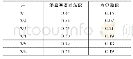 《表4 储层层间非均质性：利用泰尔指数定量表征储层非均质性的一种新方法》