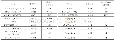 表4 小调实验样品与产品质量指标对比表