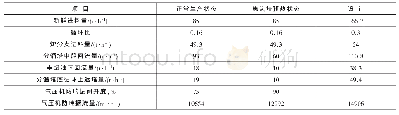 《表2 正常生产和预热状态下的操作参数对比》