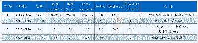 表2 HA11-5井4584～5895m井段作业参数