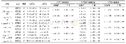 《表2 两组HR、ET、NO、LVEF、hs-CRP、NT-pro BNP变化(±s)》