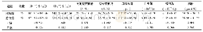 《表5 两组相关实验室检验结果情况比较(±s)》