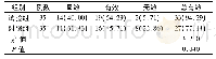 表1 护理效果比较[例(%)]