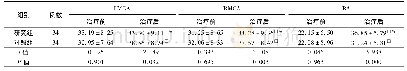 表2 两组LMCA、RMCA、BA的Vm值比较(cm/s,±s)