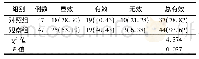 《表1 两组疗效对比[例(%)]》