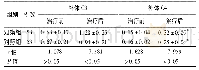 表2 两组免疫指标水平比较(g/L,±s)