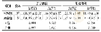 《表2 两组子宫体积、肌瘤体积对比(cm3,±s)》