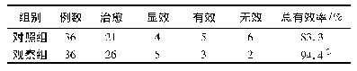 《表2 两组非特异性腰痛患者临床疗效比较》