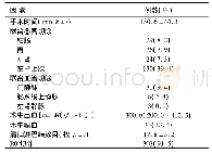 《表2 RAMPS手术胰体尾癌患者手术情况》