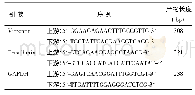 表1 引物序列和产物长度