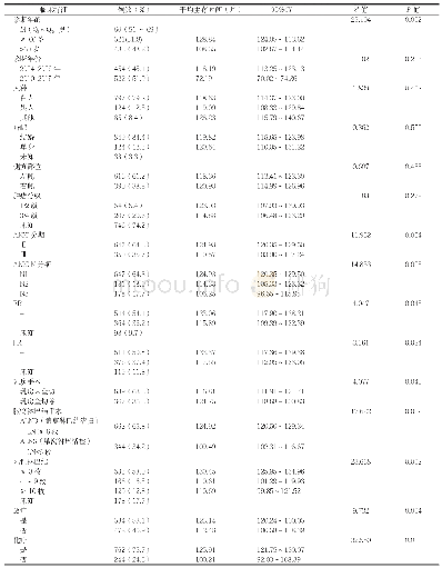 《表1 OBC患者临床特征、治疗模式及生存预后相关单因素分析》