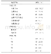 表1 膀胱尿路上皮癌患者的病理特征（n=298)