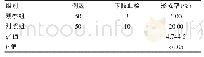 《表1 两组患者下肢血栓形成情况的对比》