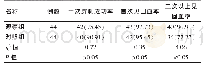 《表1 一次穿刺成功率、首次见回血率、二次以上见回血率比较[n (%) ]》