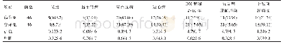 《表1 分析病足组与合并组单因素诱发因素情况[n (%) ]》