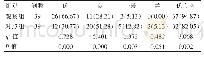 表1 两组患者术后踝关节功能的恢复效果对比[n (%) ]