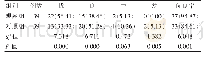 《表1 两组术后踝关节功能恢复优良率对比[n (%) ]》