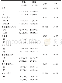 《表1 甲乙两组患者临床资料对比[n（%）]》