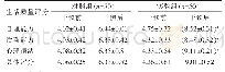 《表3 两组患者生活质量评分对比[(±s),分]》